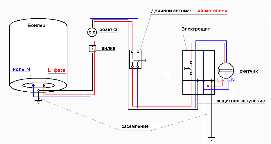 ¿Cómo conectar un calentador de agua?