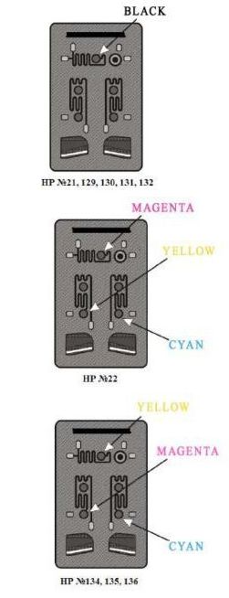 ¿Cómo repongo un cartucho HP?