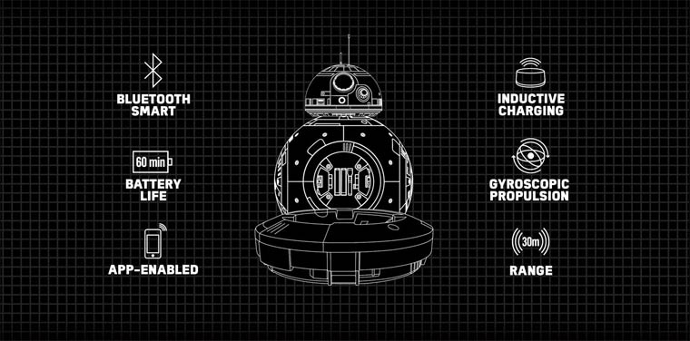 Droid BB-8 salió a la venta