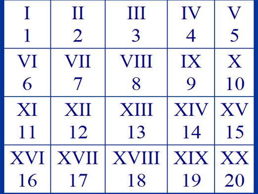 ¿Cómo se escriben los números romanos?