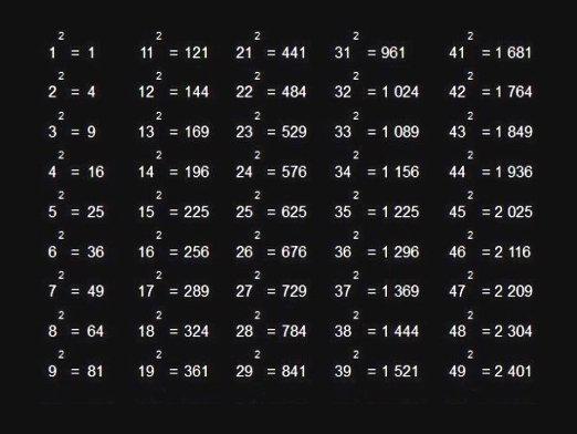 Cómo calcular el cuadrado?